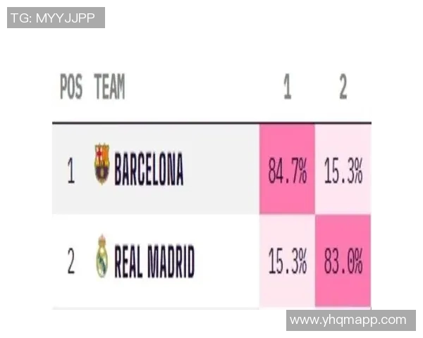 西甲联赛巴萨VS皇马国家德比赛前战术分析