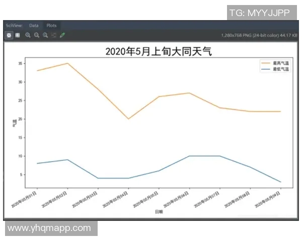 西甲赛程数据可视化分析与赛季趋势预测方法探讨 西甲赛程数据可视化分析与赛季趋势预测方法探讨