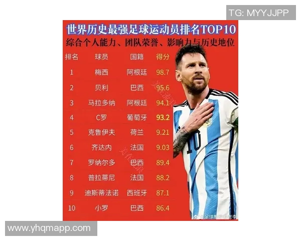 全球足球明星最新排名揭晓谁将成为世界观的顶尖球员